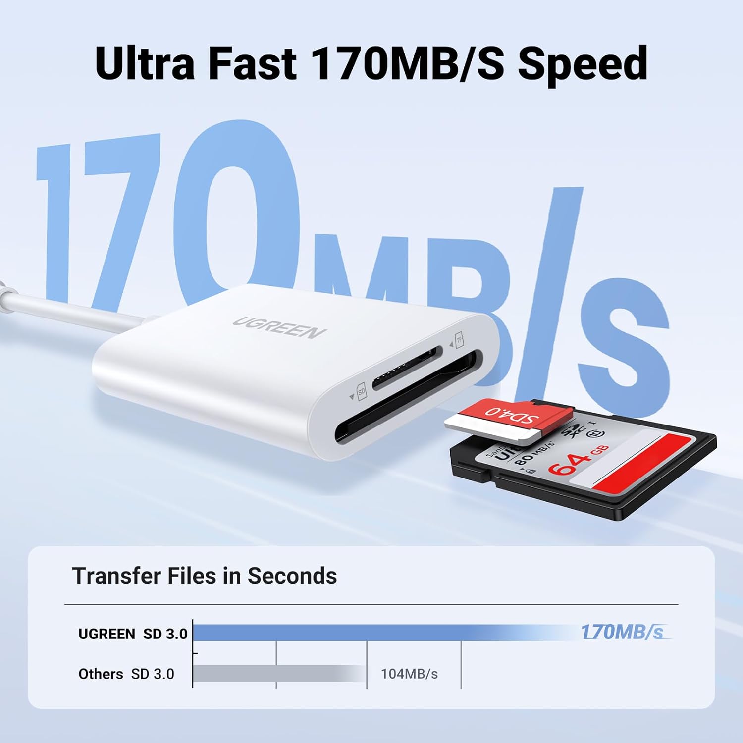 Ugreen 35506, Đầu đọc thẻ SD/TF USB 3.0 chuẩn Type-C cao cấp (hỗ trợ thẻ 2TB)